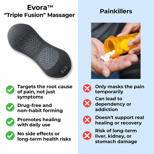 Relieve Your Spinal Stenosis Pain and Heavy Legs in Just 15 Minutes a Day Without Surgery or Injections