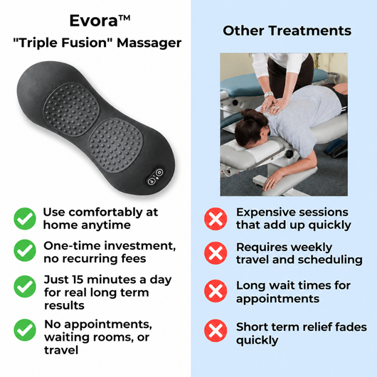 Relieve Your Spinal Stenosis Pain and Heavy Legs in Just 15 Minutes a Day Without Surgery or Injections